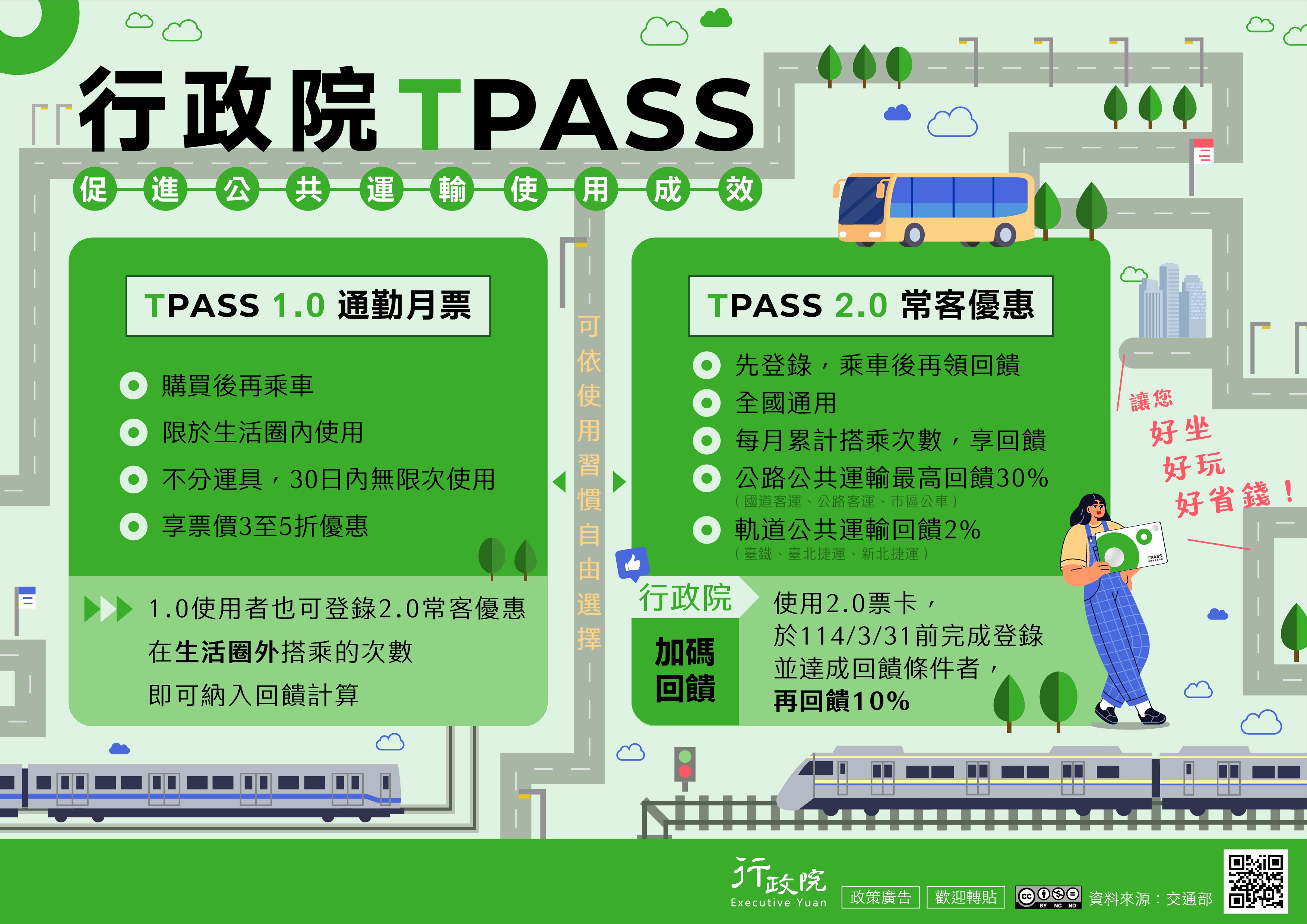 TPASS2.0公共運輸常客優惠回饋方案