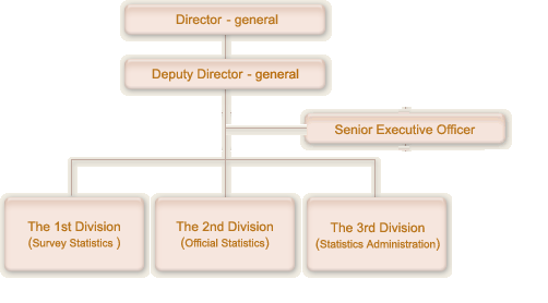 department of Statistics