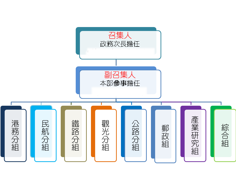 組織架透圖