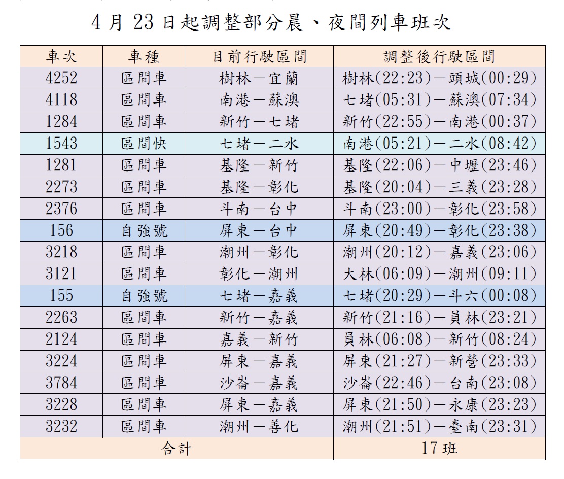 交通新聞稿 中華民國交通部