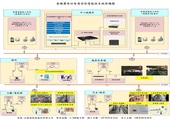豐原站智慧型影像監控系統架構圖